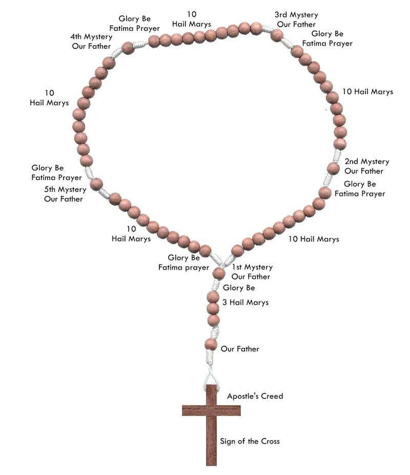 Rosary During Lent 2024 - Dasha Carlita