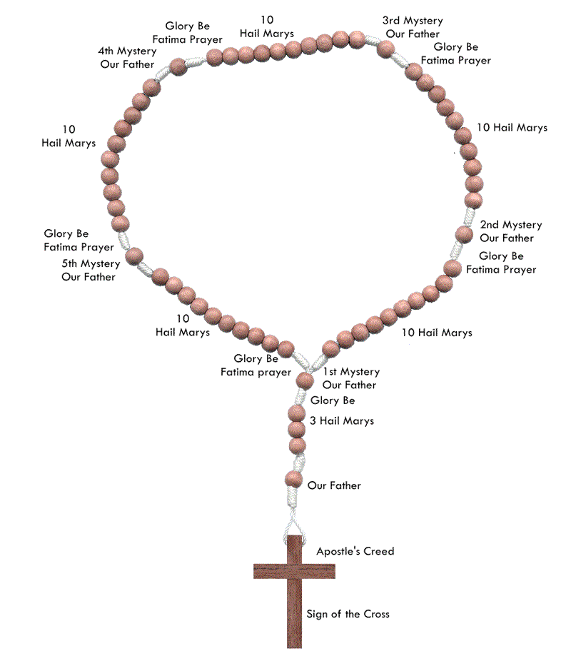 Images Of Rosary Beads at gansimoneblog Blog